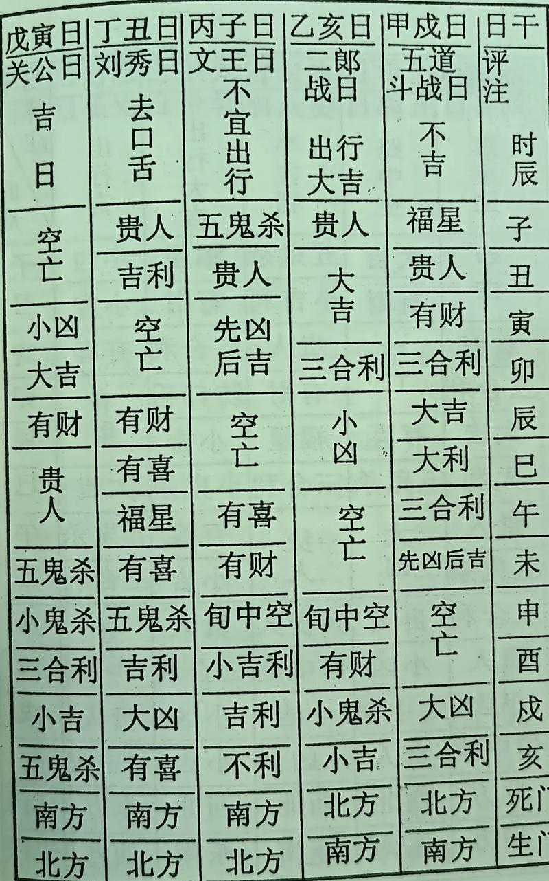 2026年5月12日农历三月二十六这天出门合适吗？今日出门吉凶如何？