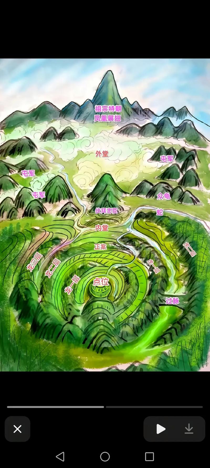 风水与自然风水是否等同，这种说法准确吗？