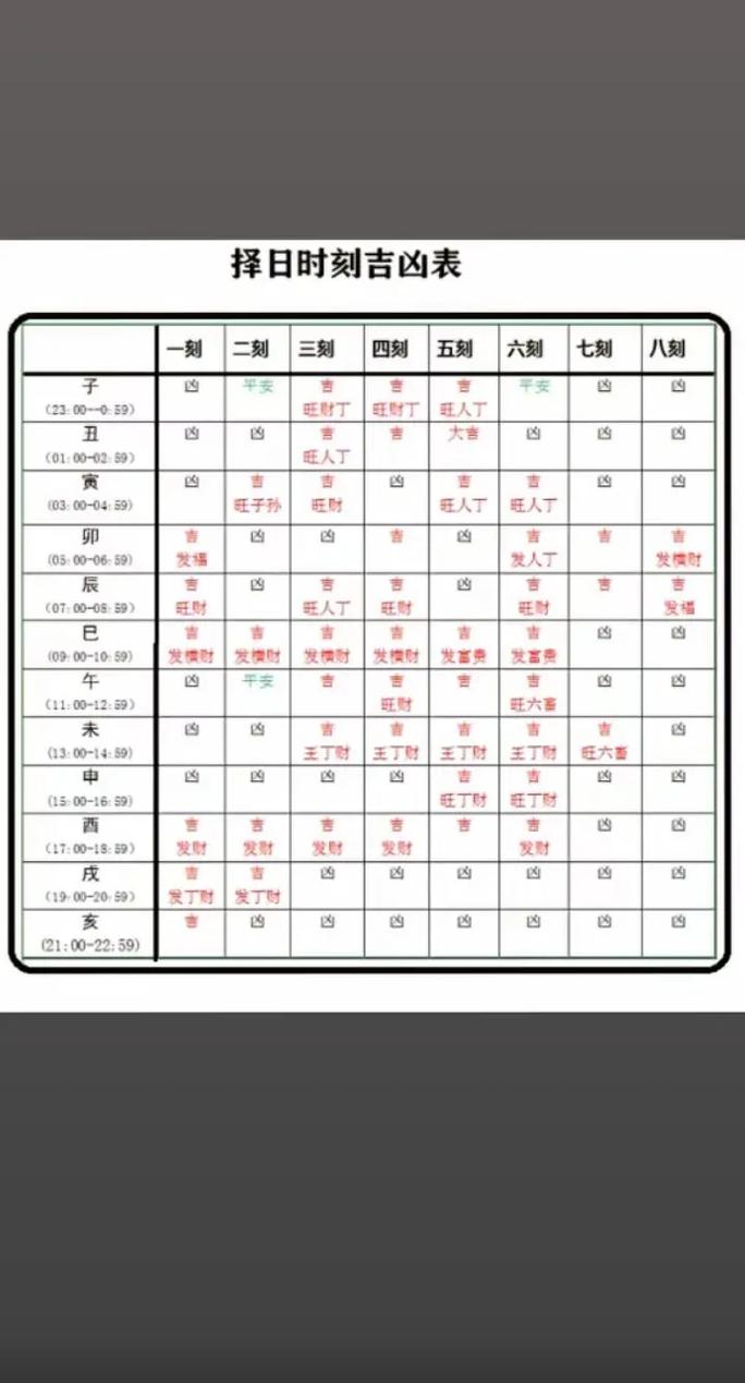 2026年5月30日如何查询当天的蕞佳沐浴吉时？