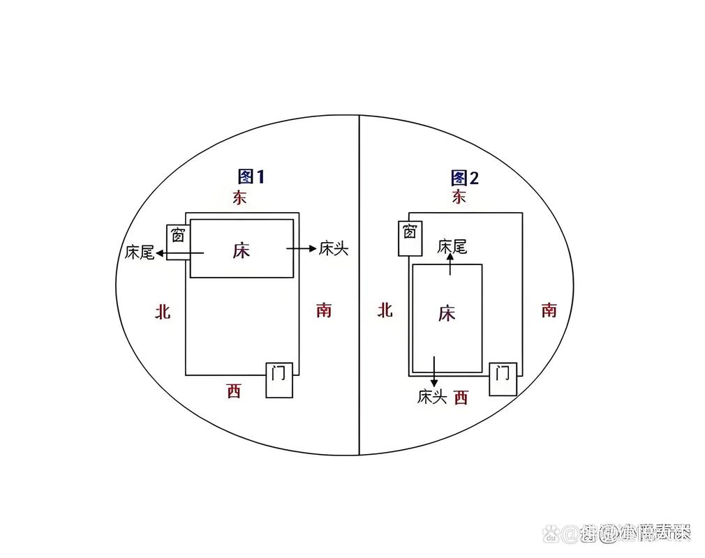 床头朝西南方向摆放，这样的风水布局有忌讳吗？
