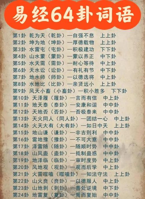 什么是易经命卦详解？周易和易经有何区别？