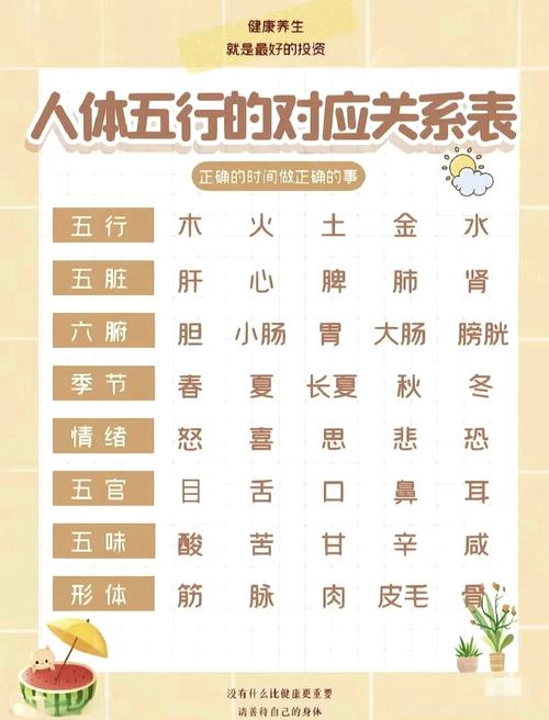 木命与土命分别指五行中的木属性和土属性，大林木命是几等命？