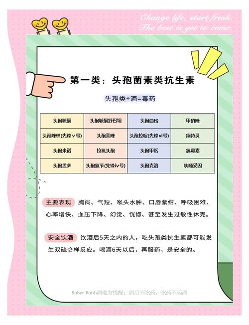 适合饮酒的命理类型和哪些药物与酒同服可能致命？