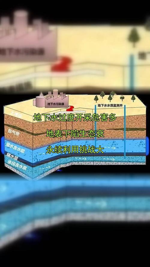 地下开矿对当地风水环境有怎样的负面影响？