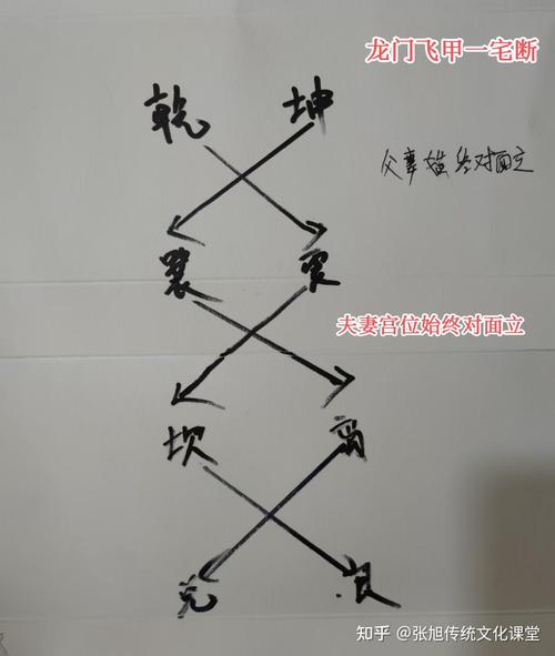 宋代建房的风水讲究有哪些具体体现？