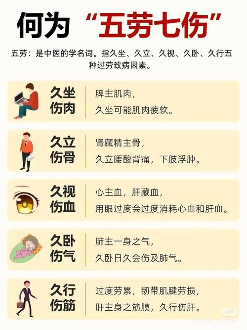什么是男命五视女命五视，男子五劳七伤具体指哪些症状？