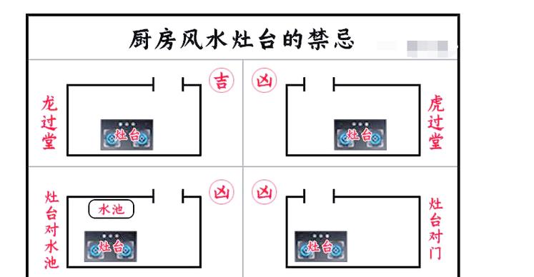 公司食堂厨房风水需要注意哪些讲究？