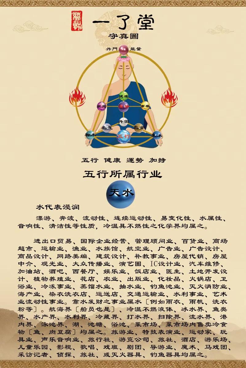 哪些行业与风水学有着密切的联系？