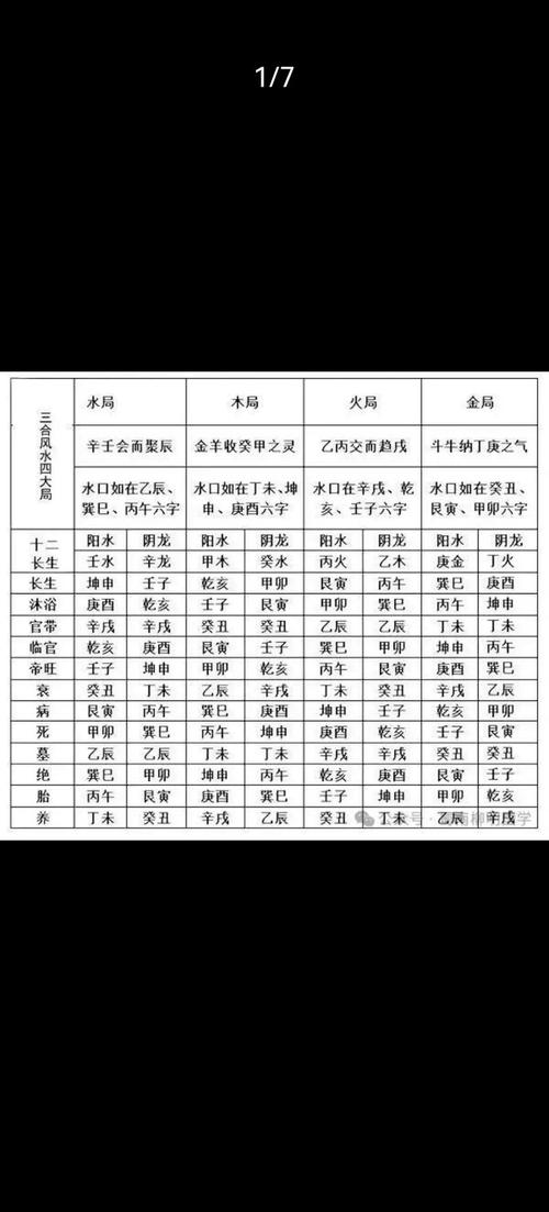 吠陀风水与中国风水有何异同，两者之间是否存在相似之处？