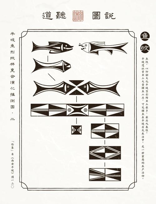 鱼骨纹与风水之间是否存在某种神秘的联系呢？