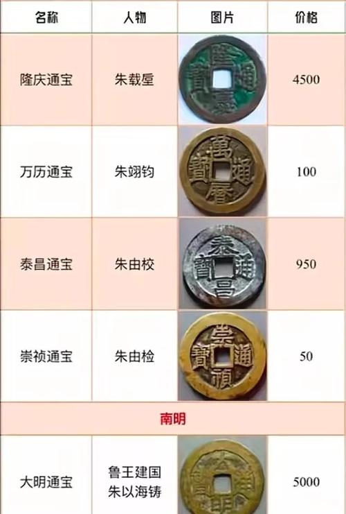 古钱币的风水作用是否普遍存在于所有古钱之中？