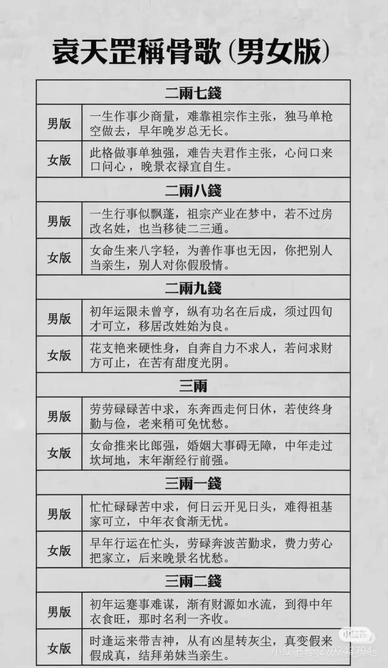 称骨重与轻的差别是什么？称骨是越重越好还是越轻更佳？