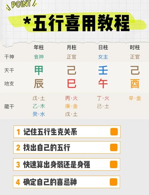 壁上土命喜忌分别是什么五行中缺哪一行该如何调整？