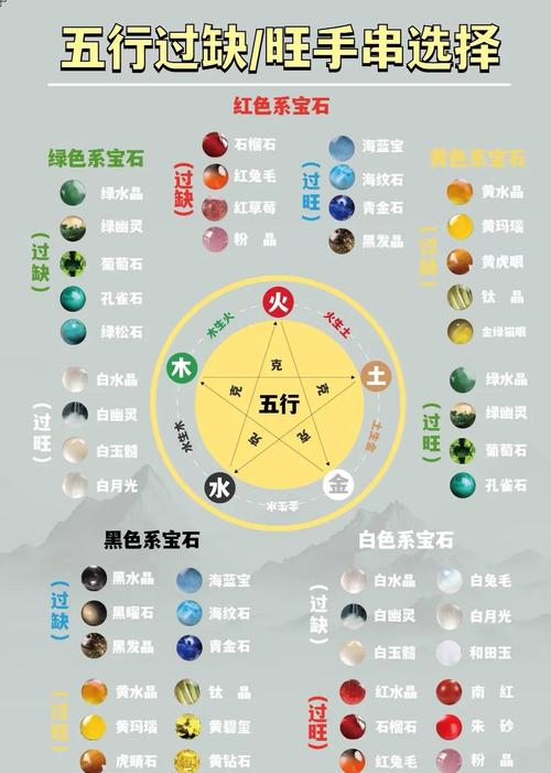 五行中哪种命格的人蕞旺？