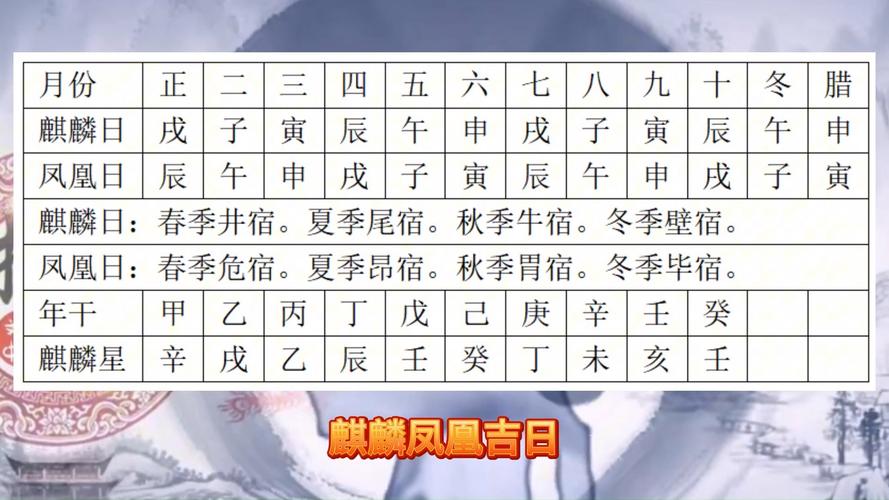 哪个时辰出生的人拥有天赐麒麟之命？