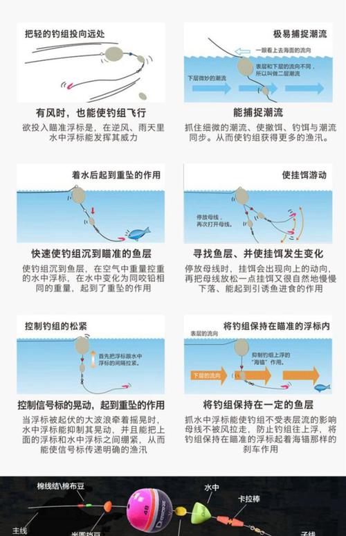 浮漂颜色与风水之间是否存在某种关联？