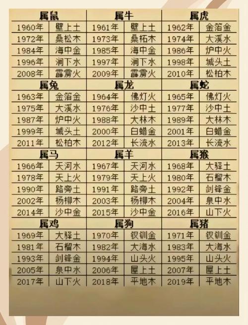 如何通过生辰八字对照表查询我的生肖和命运？