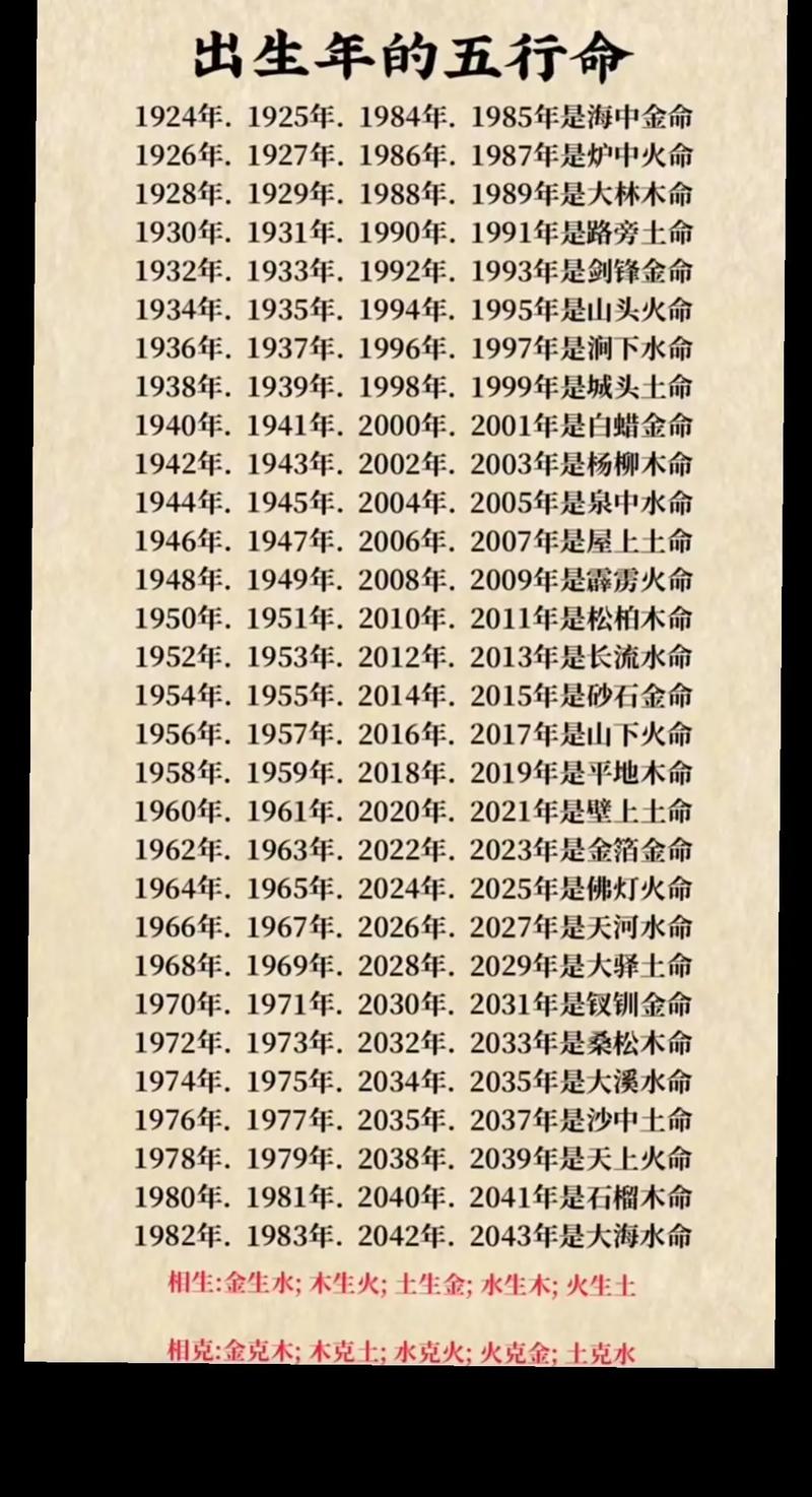 今年五十九是什么命？1951年出生的人是什么命？求解答！