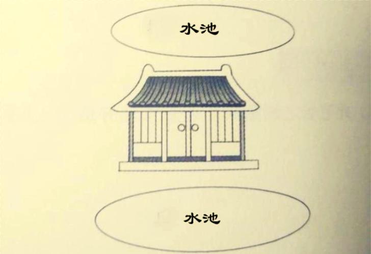 门前右边水池对风水有何具体影响？