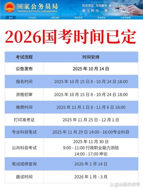 2026年5月1日这天可依安排考试吗，是否为黄道吉日？