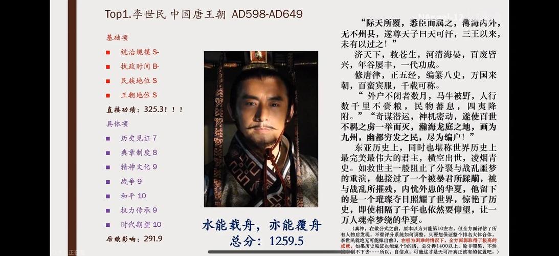 李世民和李斯分别属于哪个生肖？