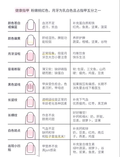 月牙指甲代表什么命运？指甲上有月牙是吉是凶？