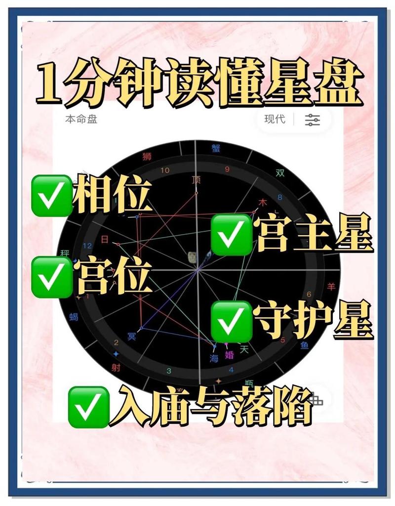 星盘看命理，文科理科命好如何判断？