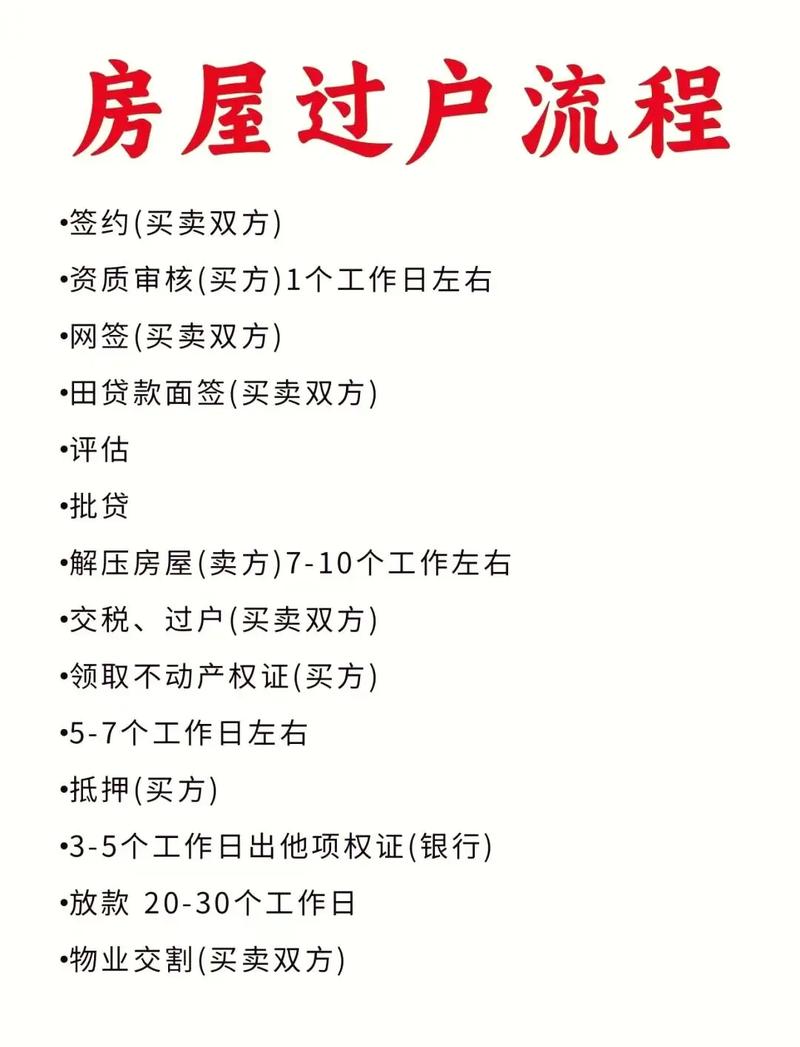 房产过户时，是否需要考虑风水因素？
