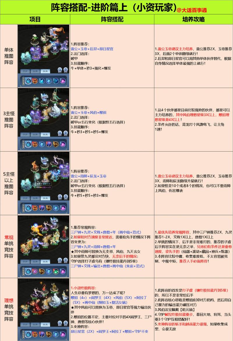 虚无命徒与疯狂命徒搭配，玩命之徒是哪种命徒？