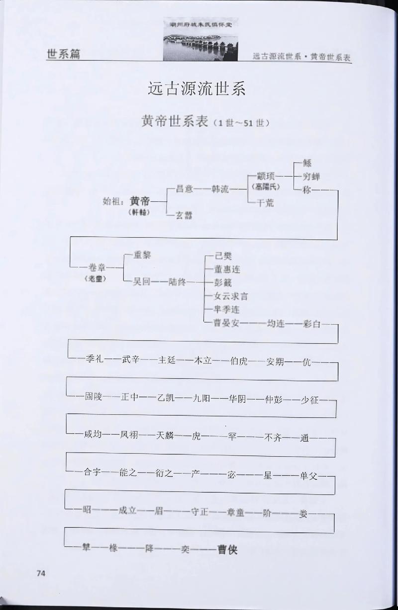 中国那些世代传承堪风水的家族，现在还活跃吗？