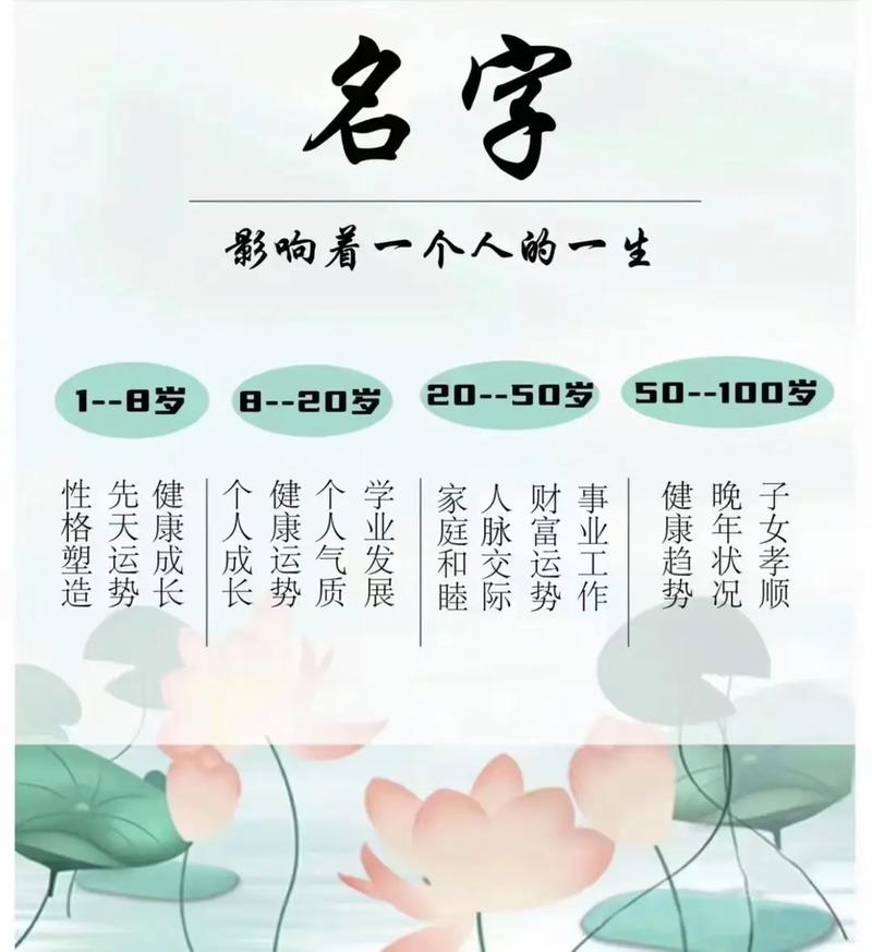 我姓什么命运会是什么样子？