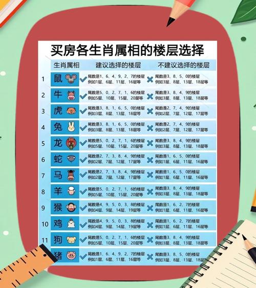 属兔炉中火命与什么命最配？夫妻属兔买房应选几楼？