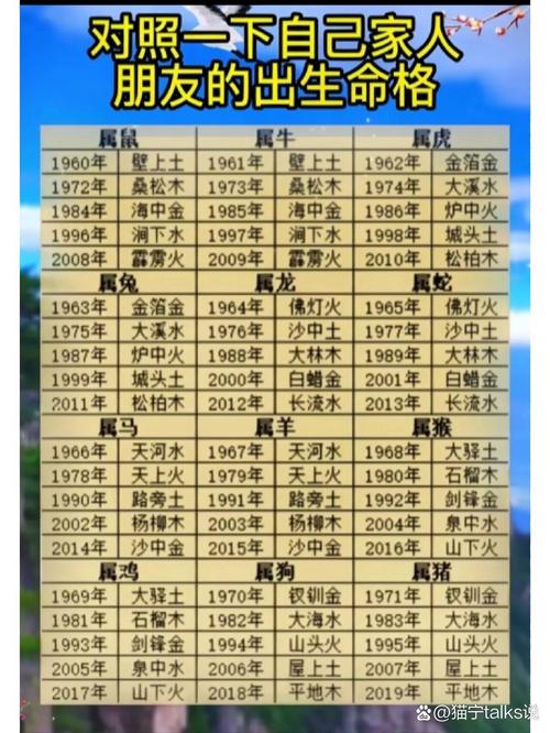 如何根据出生年份准确推算自己的命理类型？