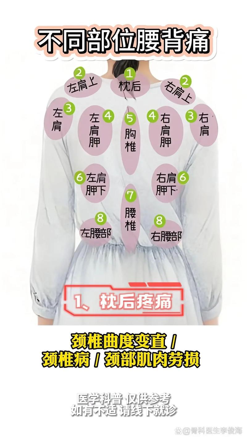 腰椎疼痛是否与家居风水布局有直接关联？