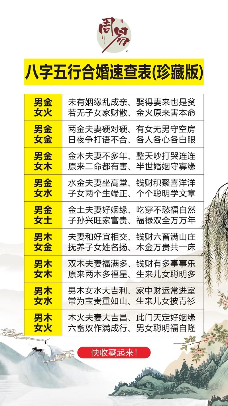 请问农历生辰八字如何免费算命，断定女命婚姻吉凶？