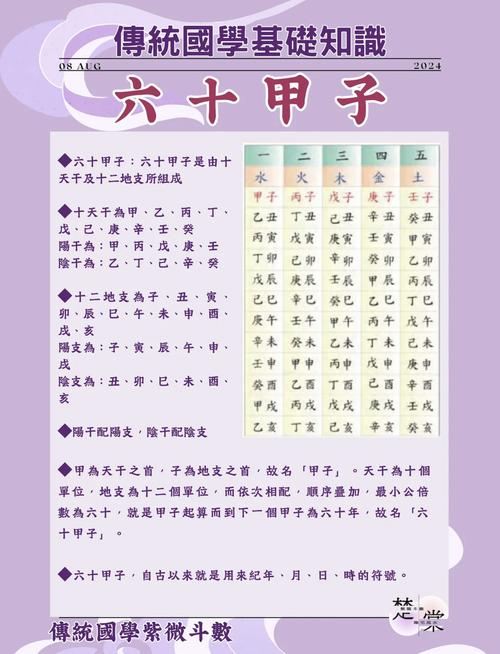 六十甲子对应什么命，六十甲子仙命生克坐向秘诀是什么？