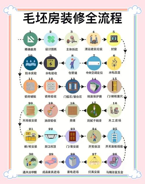 2026年3月29日农历二月十一适合装修吗？这天可以动工装修吗？