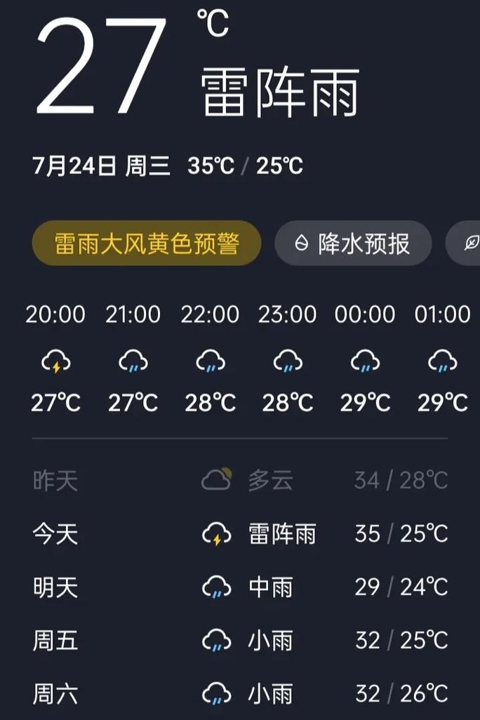 冬天打雷下雨预示着什么天气变化？