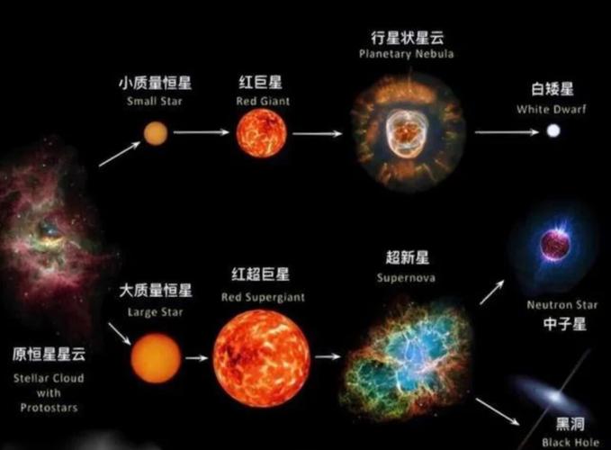 O型恒星的一生，从诞生到消亡，究竟属于宇宙中的哪个档次？