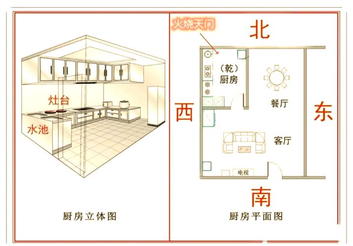 北方厨房布局是否违背风水原则，影响家居运势？