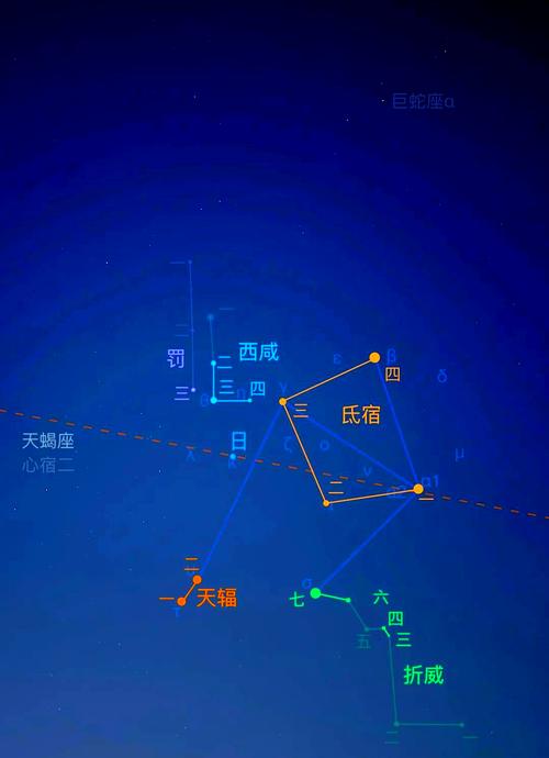 天平星对应哪位命主？天顶星又代表什么含义？