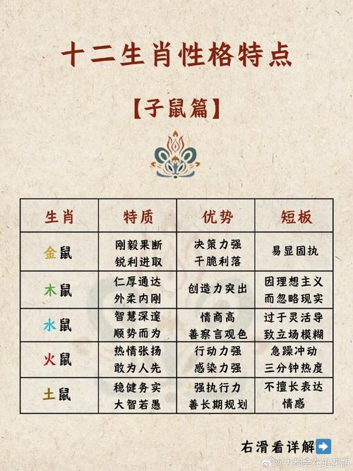 木鼠命是什么命，土命木鼠命又是哪种命？