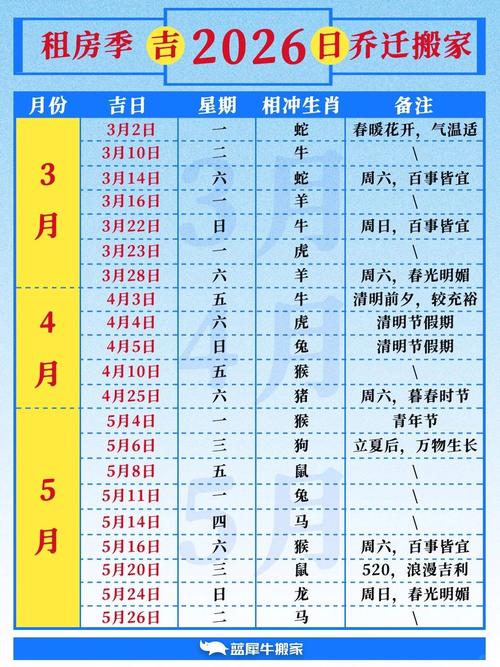 2026年5月3日作为拆房吉日是否适宜？