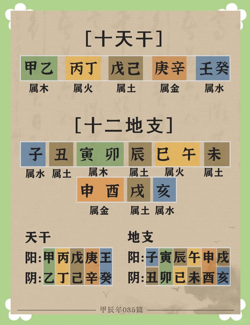 漫画命理基础知识是什么？命理学的定义是什么？