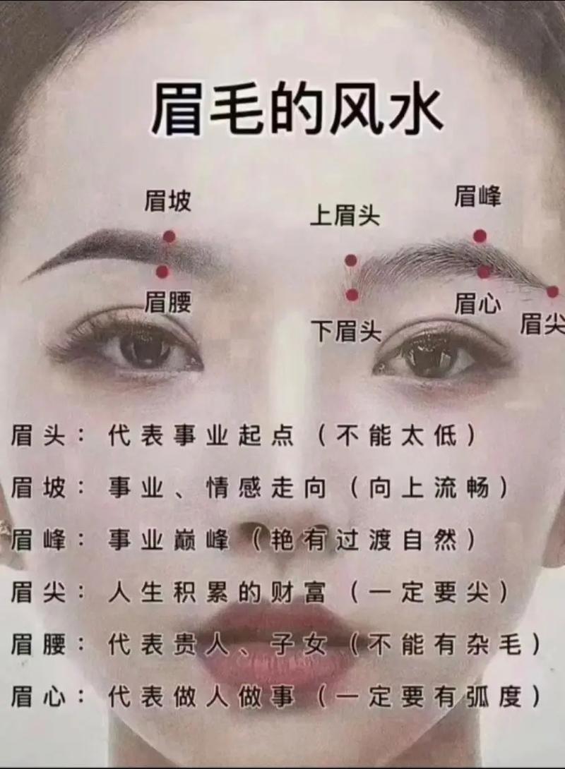 纹眉真的能改变家居风水吗？