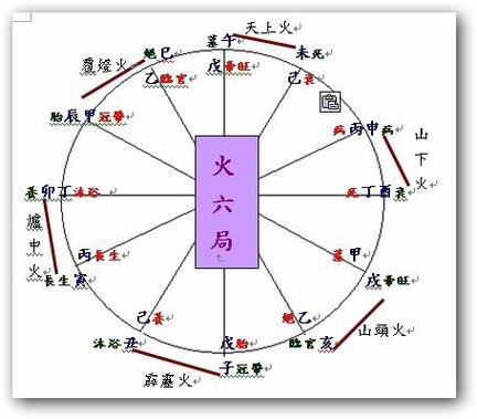 戊戌年命局是什么命？命局火六局是什么意思？