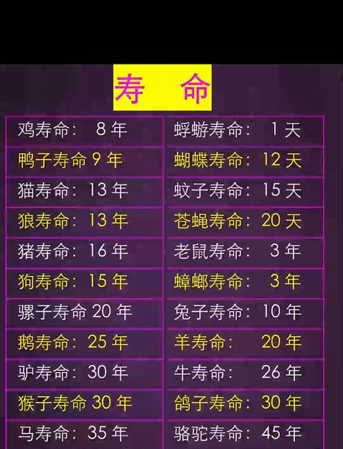 命里缺什么会导致寿命最短，晚年没病却长寿的人出生日有何特点？