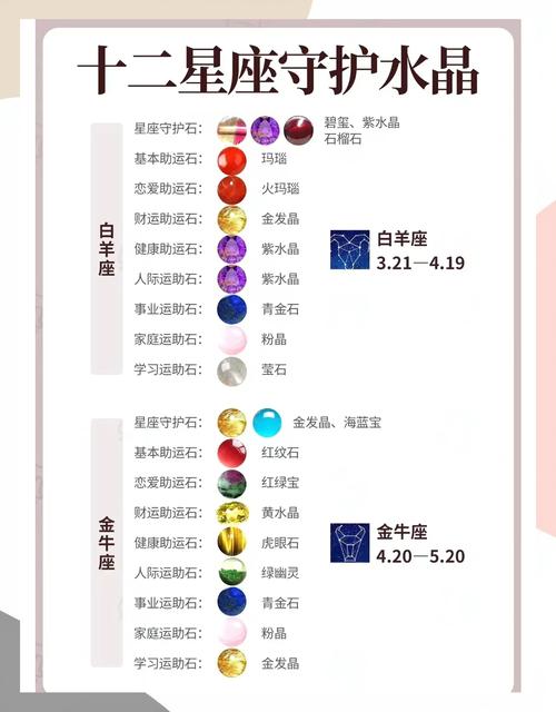 巨蟹座的命主星是哪颗，落在哪个星座最为吉利？