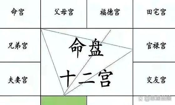 命理学有哪些学派，包含哪些内容？
