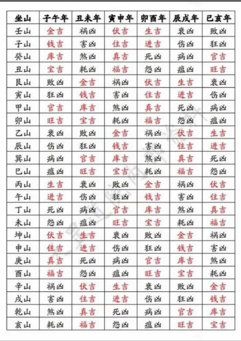 风水堪风水选择吉日有什么具体要求？